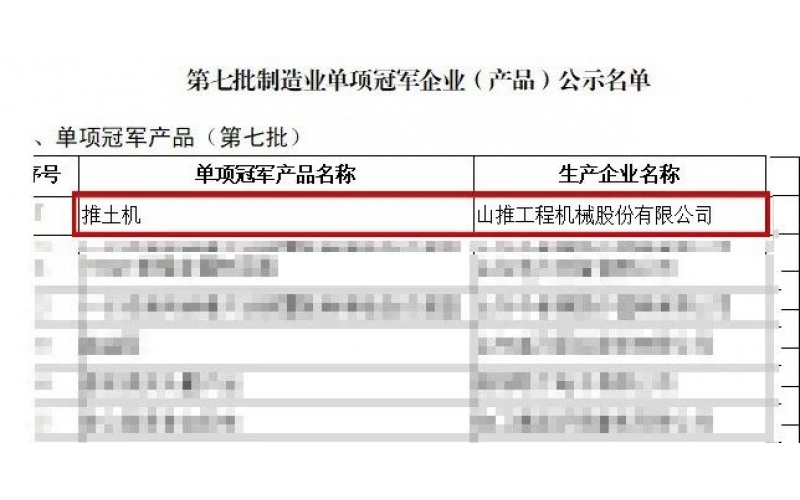 山推推土機獲評國家級制造業單項冠軍